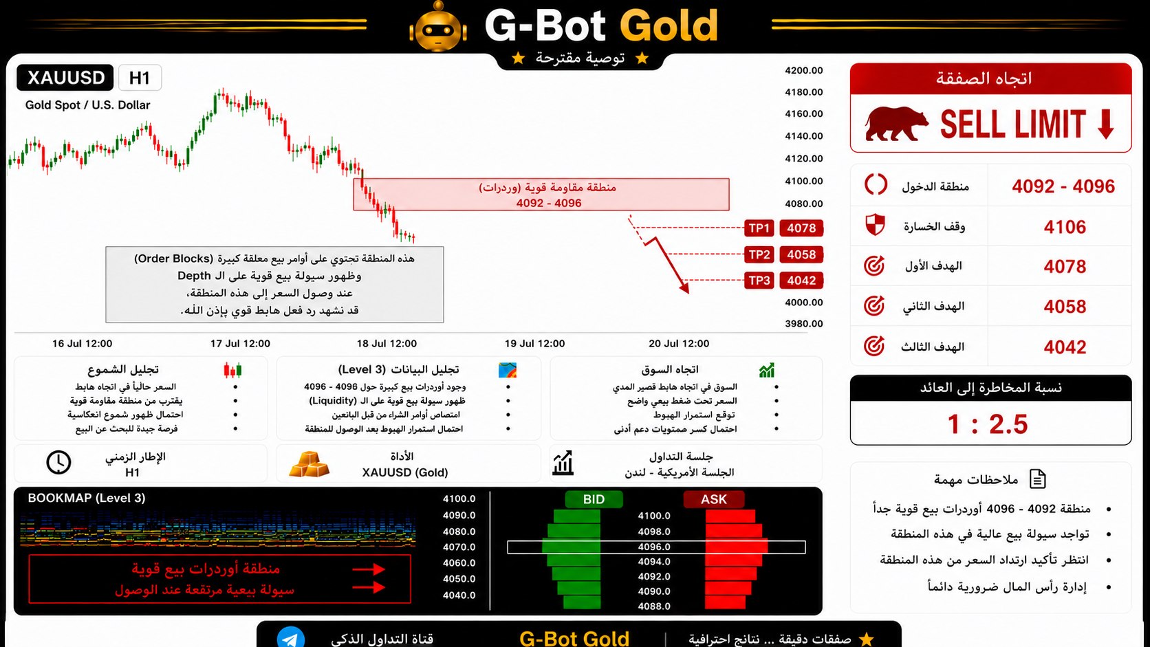 G-Bot Trading