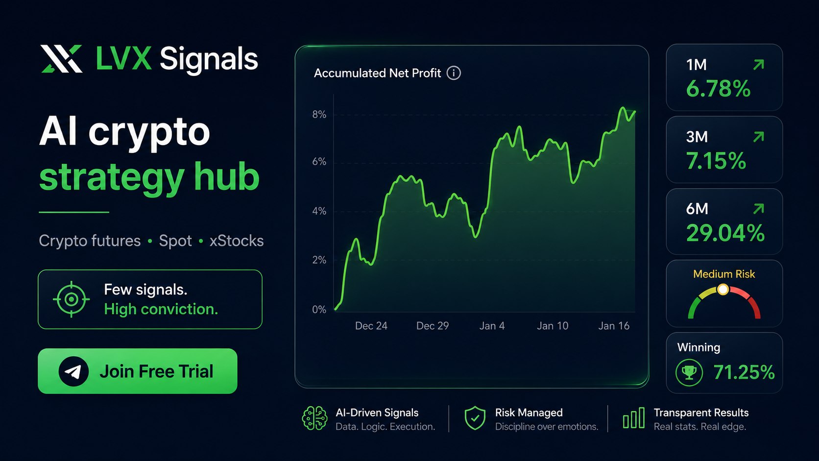 LVX Signals - AI Crypto Strategy HUB