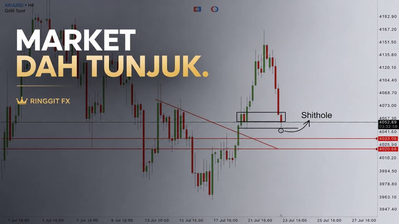 RINGGIT FX