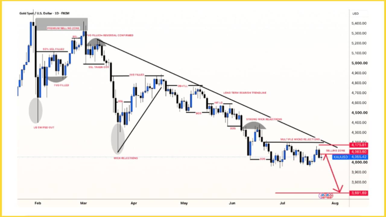 GOLD WITH SIGNALS