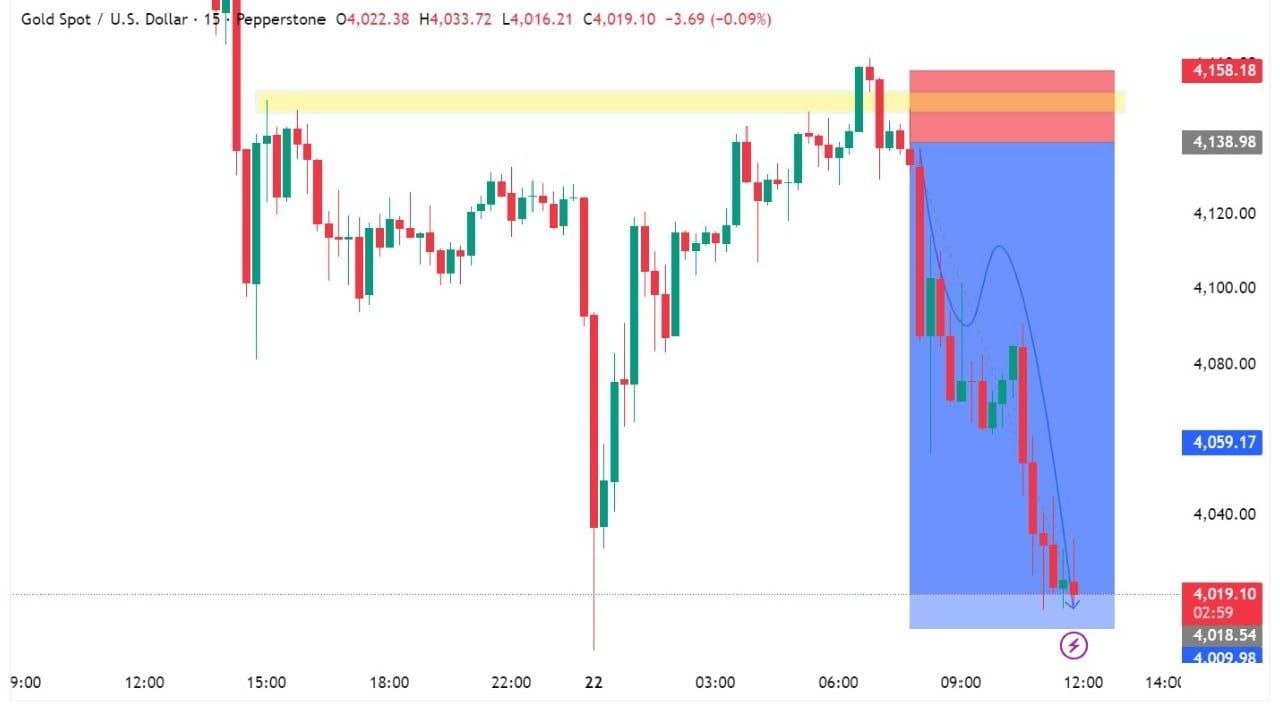 FOREX GOLD SIGNAL