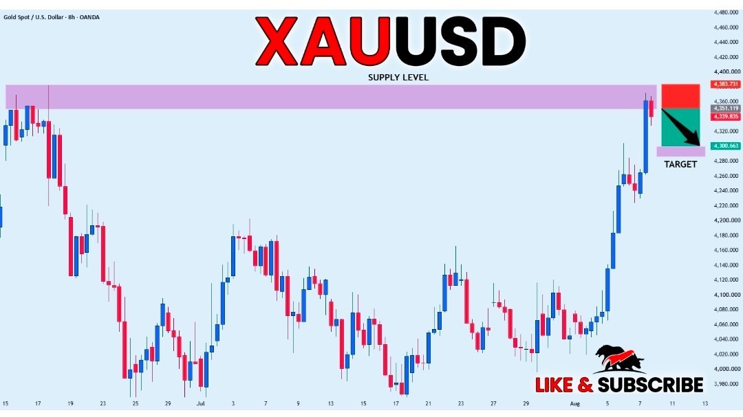XAU TRADING ACADEMY
