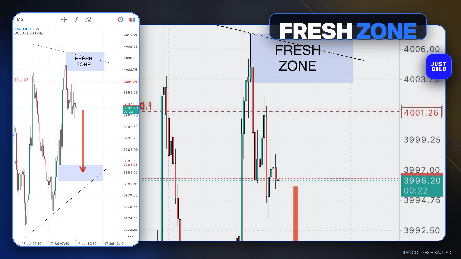JUSTGOLD FX