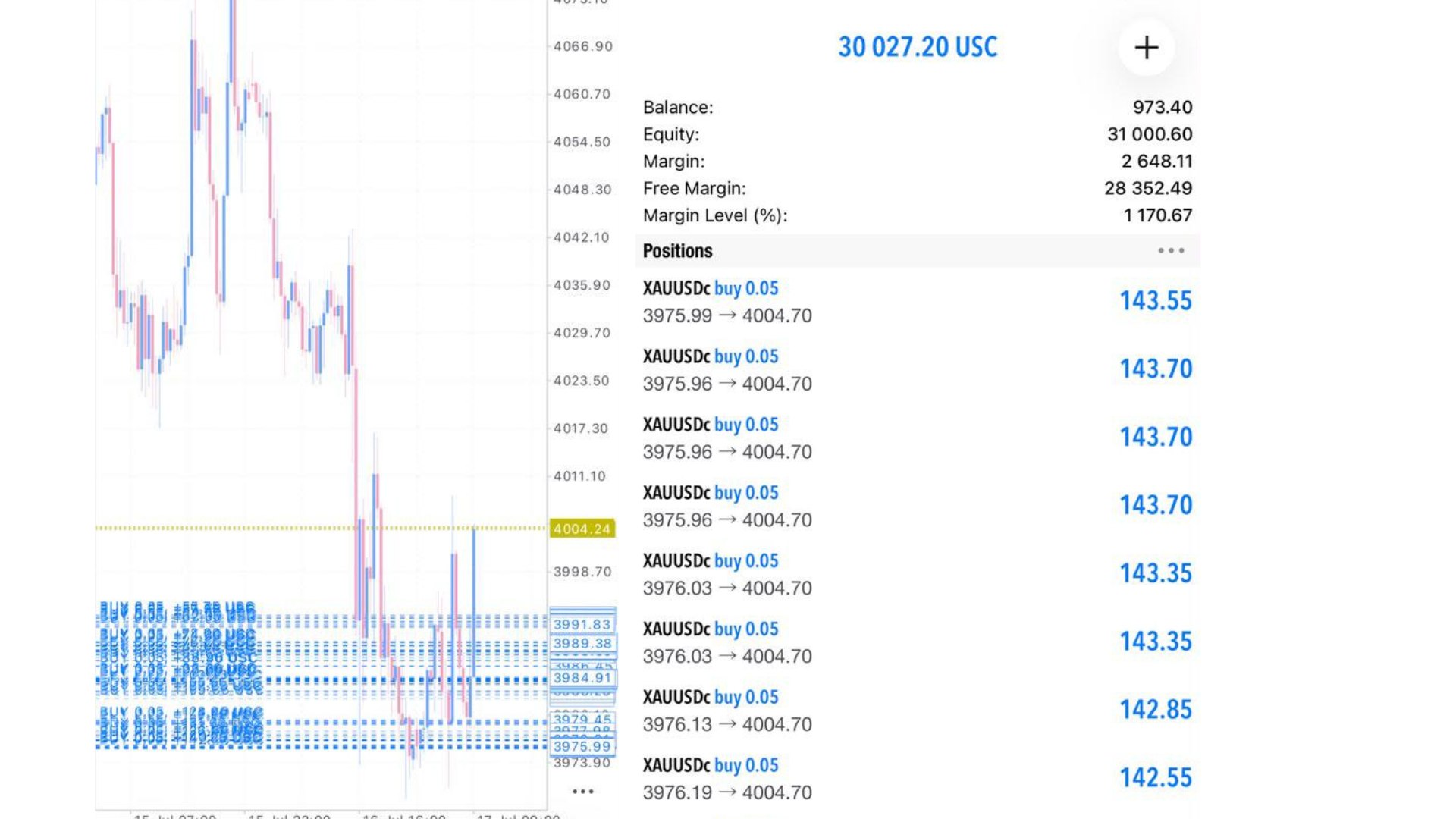 Along Gold Scalper