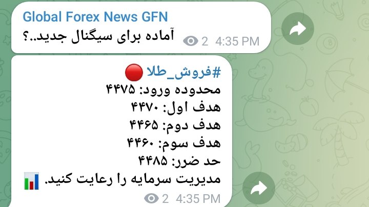 Global Forex News GFN