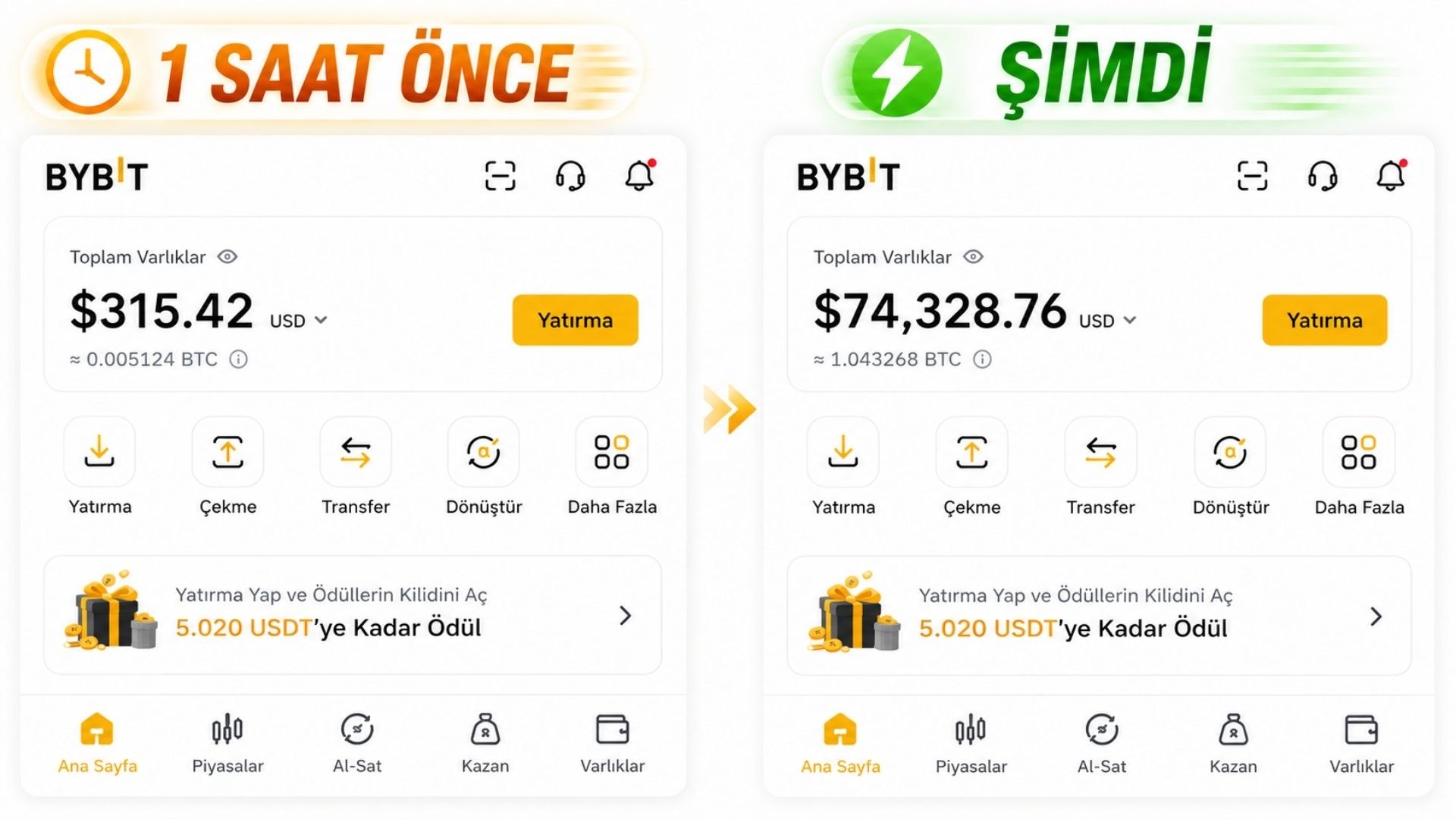 Crypto Dayı ️ | Bitcoin Kripto Analiz & Sinyaller