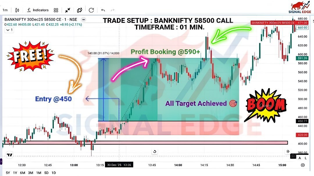 GHANSHYAM TECH ANALYSIS
