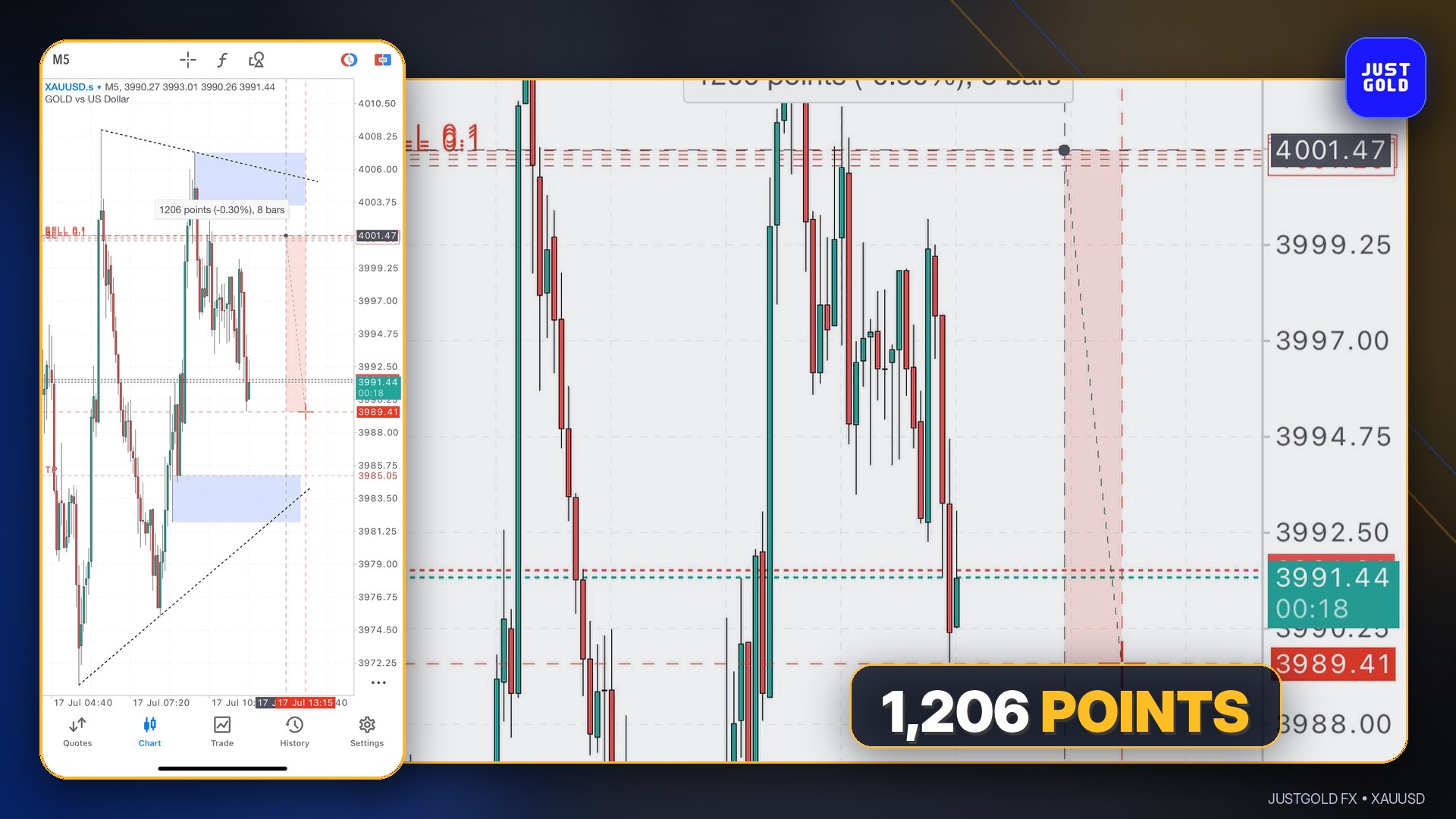 JUSTGOLD FX