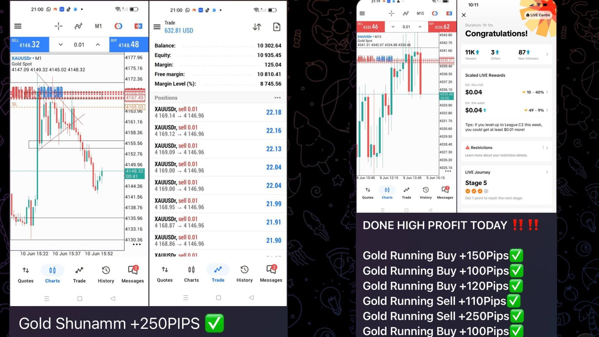 Suka Layer Xauusd
