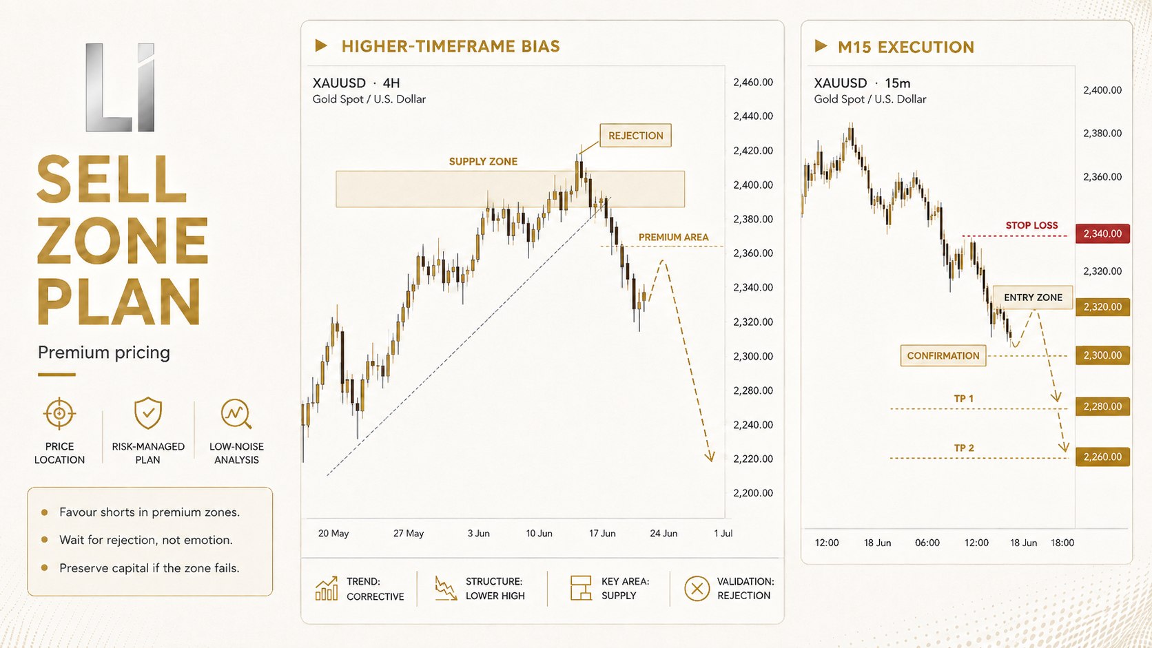 Liquidity Intelligence
