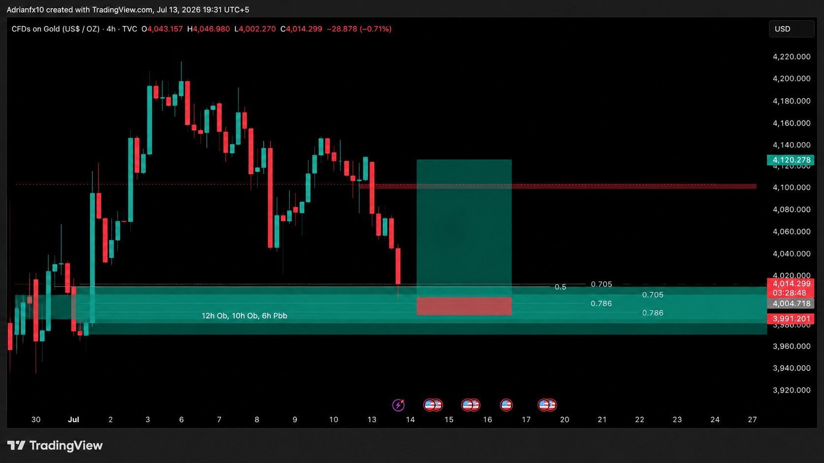 Tom Bennett Channel - Trading Expert