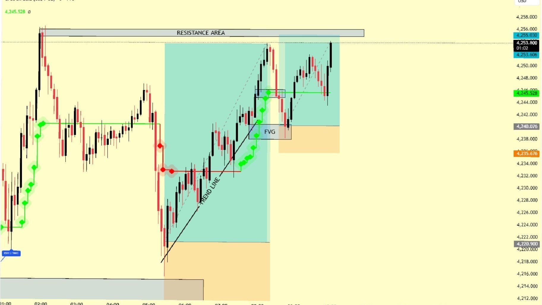 XAUUSD_GBP_TRADING