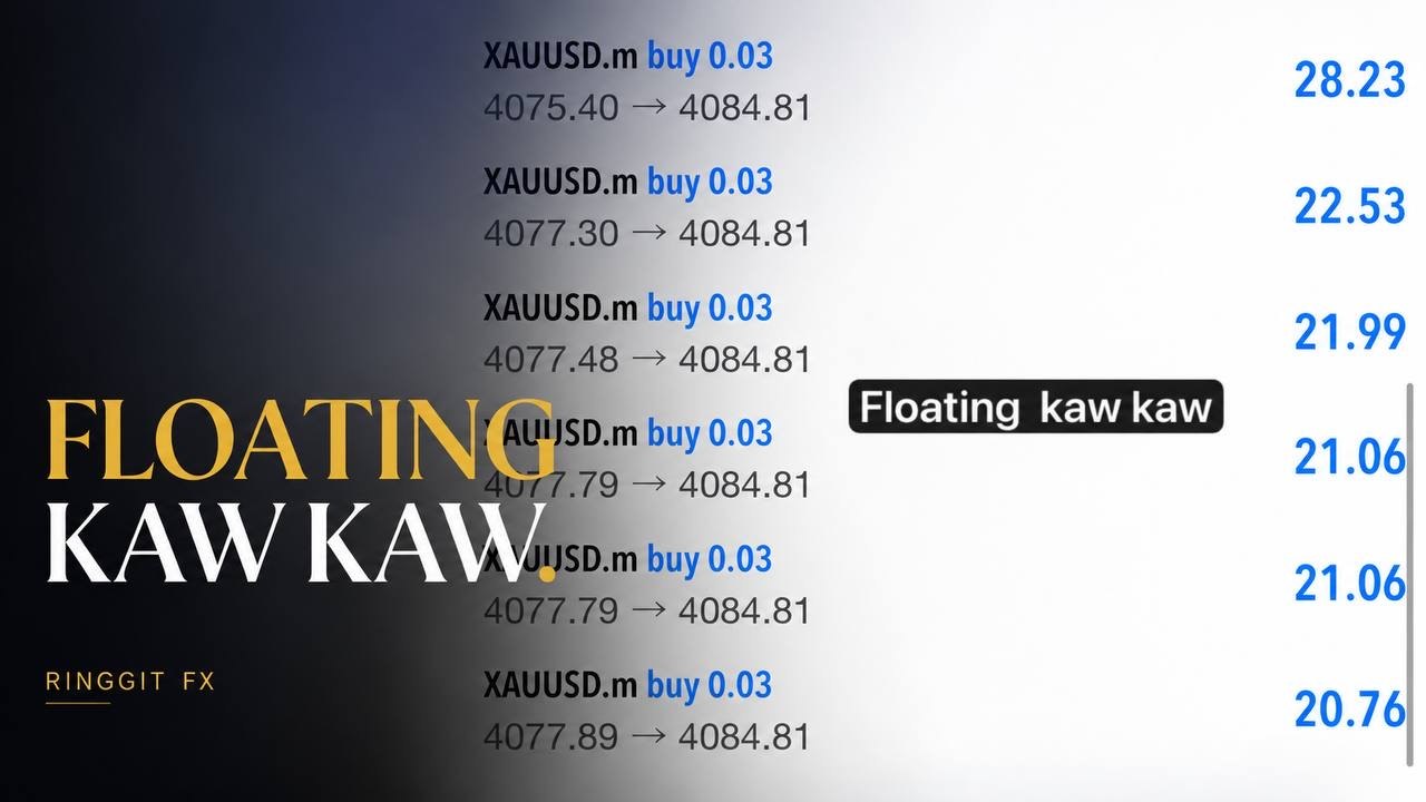 RINGGIT FX