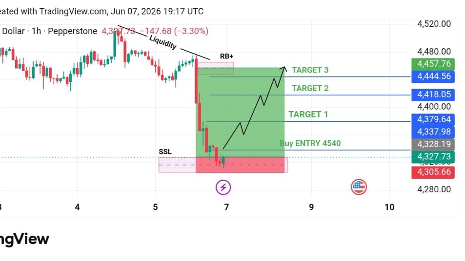 GOLD ANALYSIS
