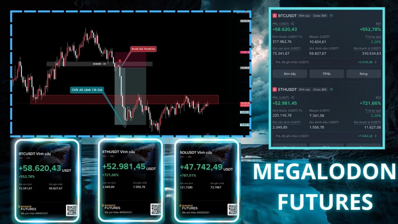 MegaLodon Futures 🐳