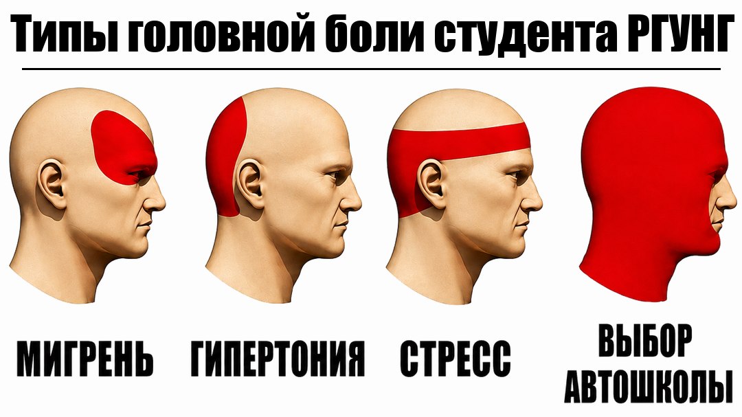 Автошкола для студентов РГУНГ