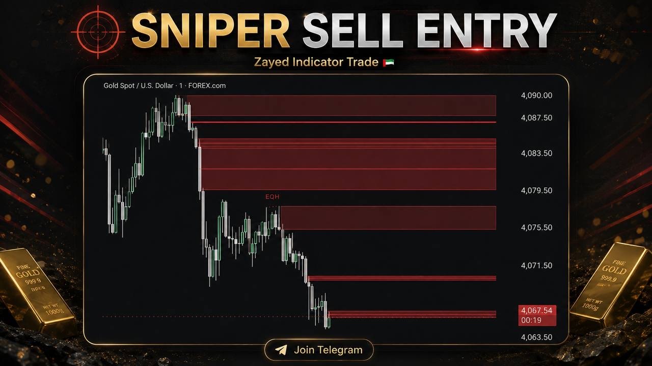 Zayed Indicator Trade 🇦🇪