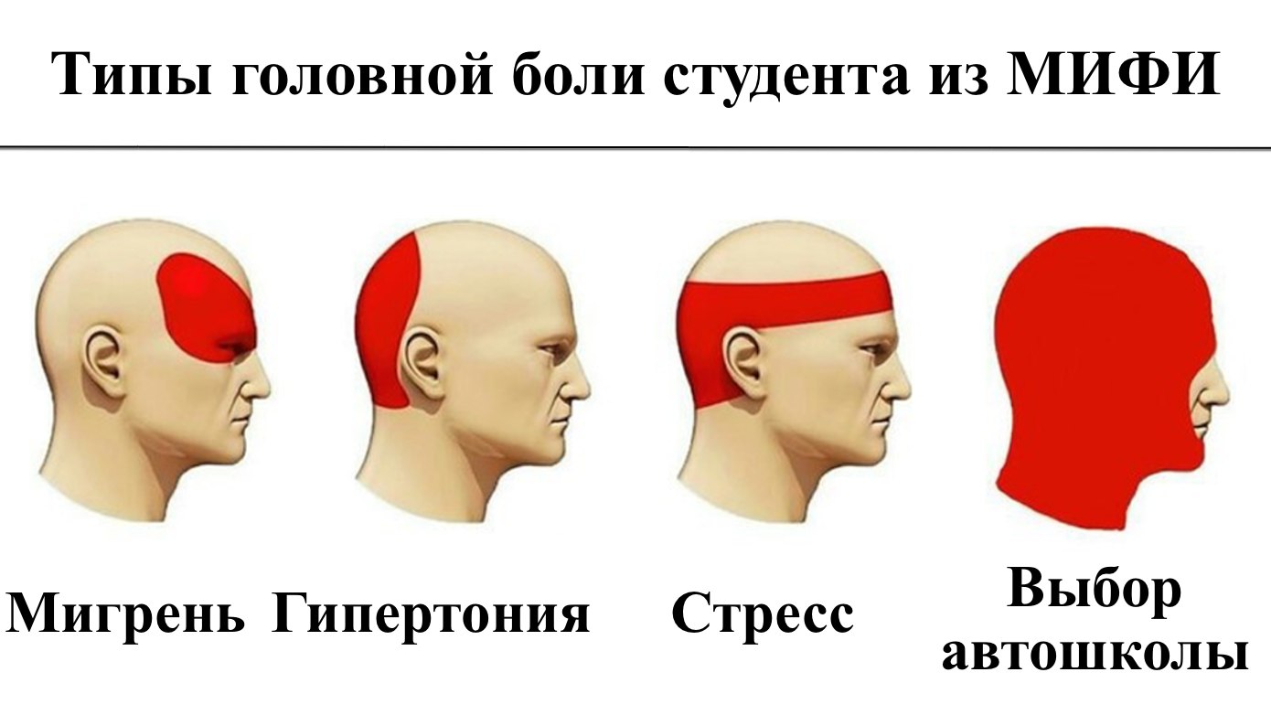 Автошкола для своих