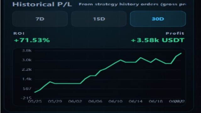 📊 BTC Signal Analysis – Free Discussion