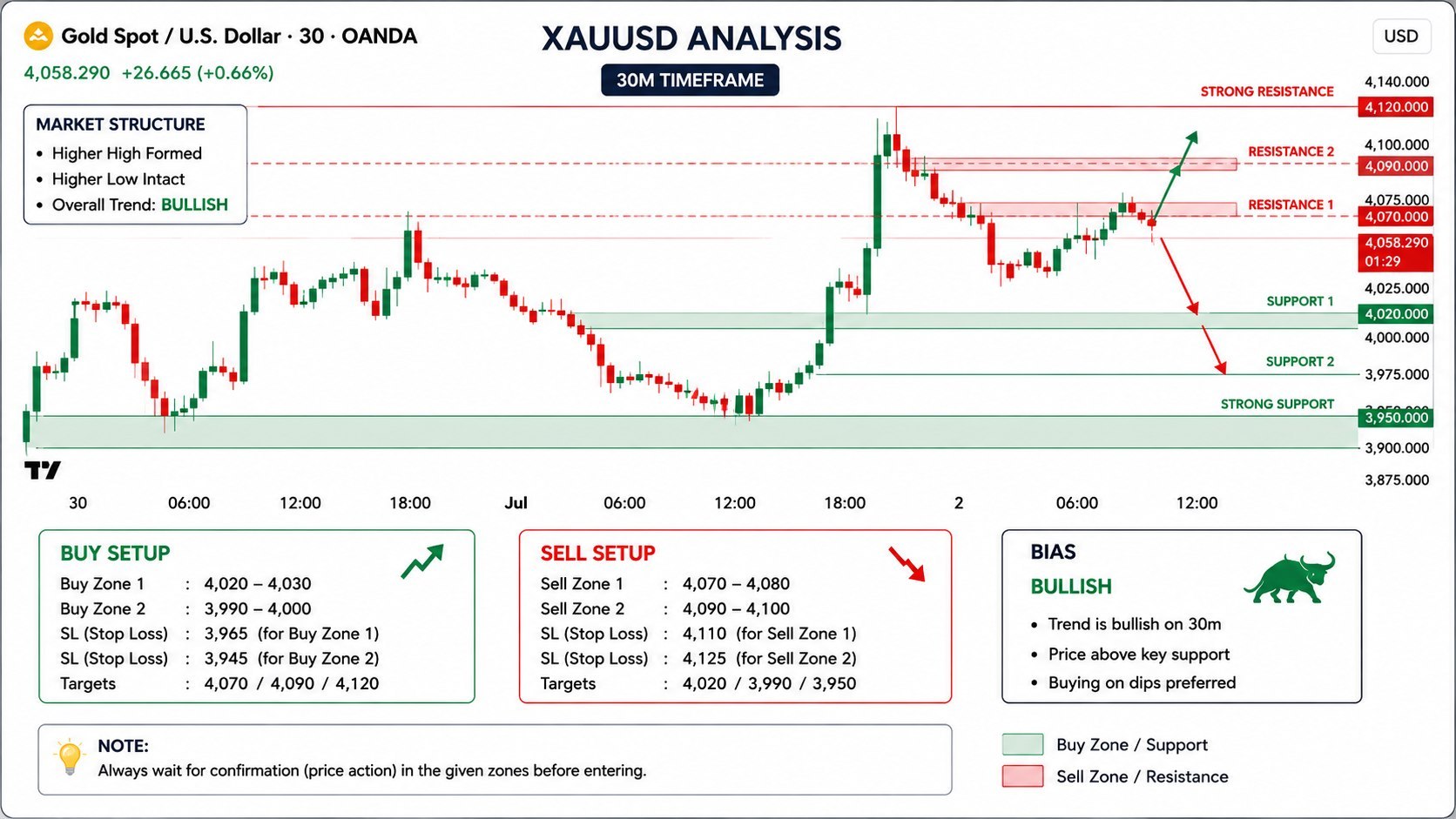 FOREXGOLDSIGNALS TM
