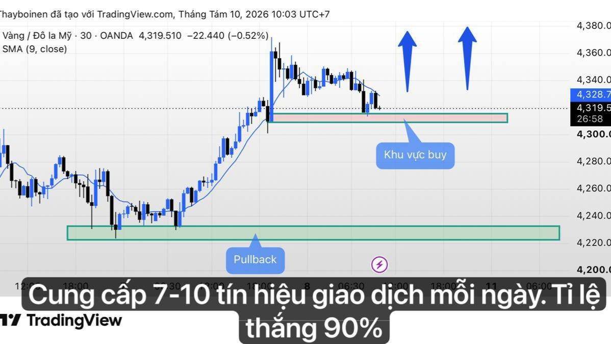 Thầy Bói Nến – Đọc Vị Vàng