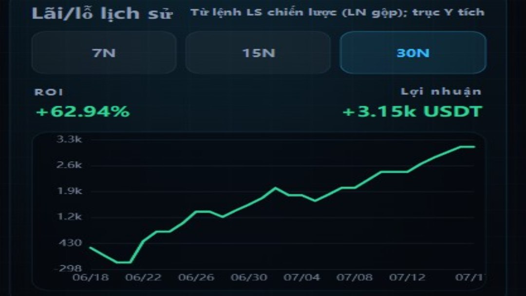 📊 Phân tích tín hiệu BTC – Thảo luận miễn phí