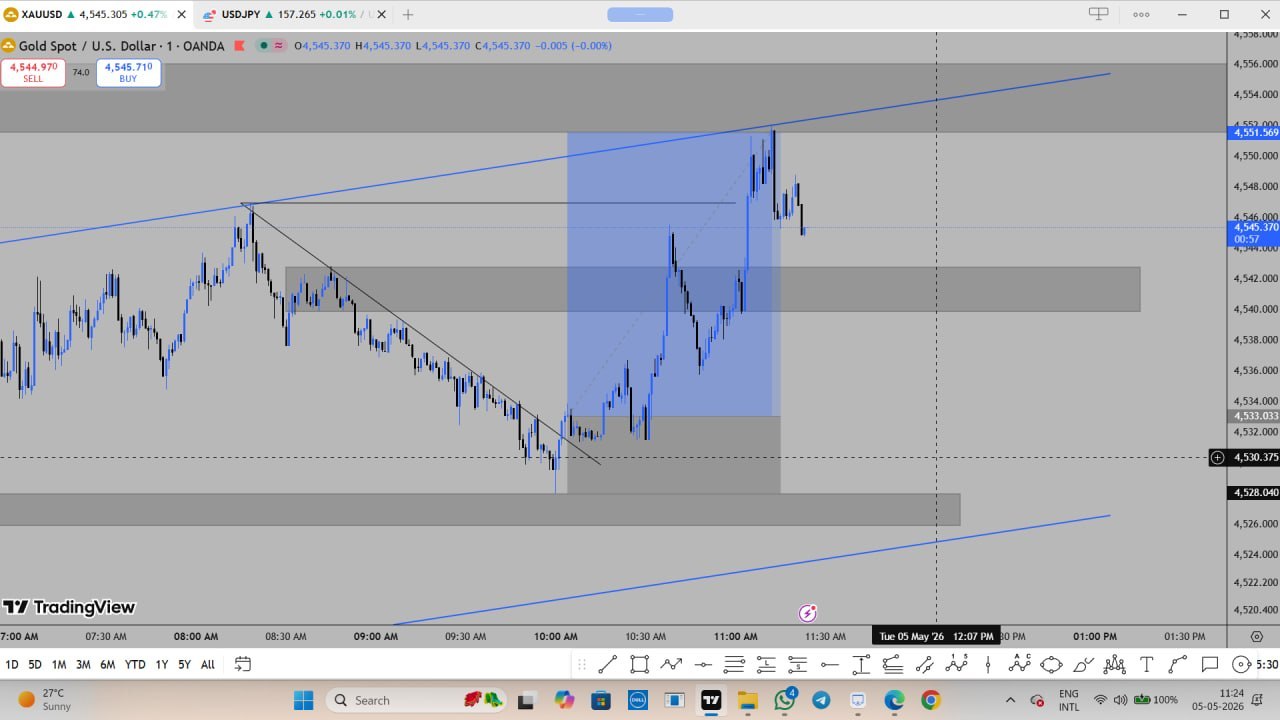 FOREX TRADING CLUB