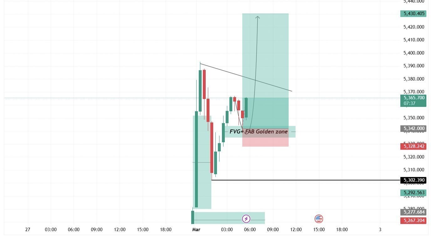 Trade With Sagar Kumar