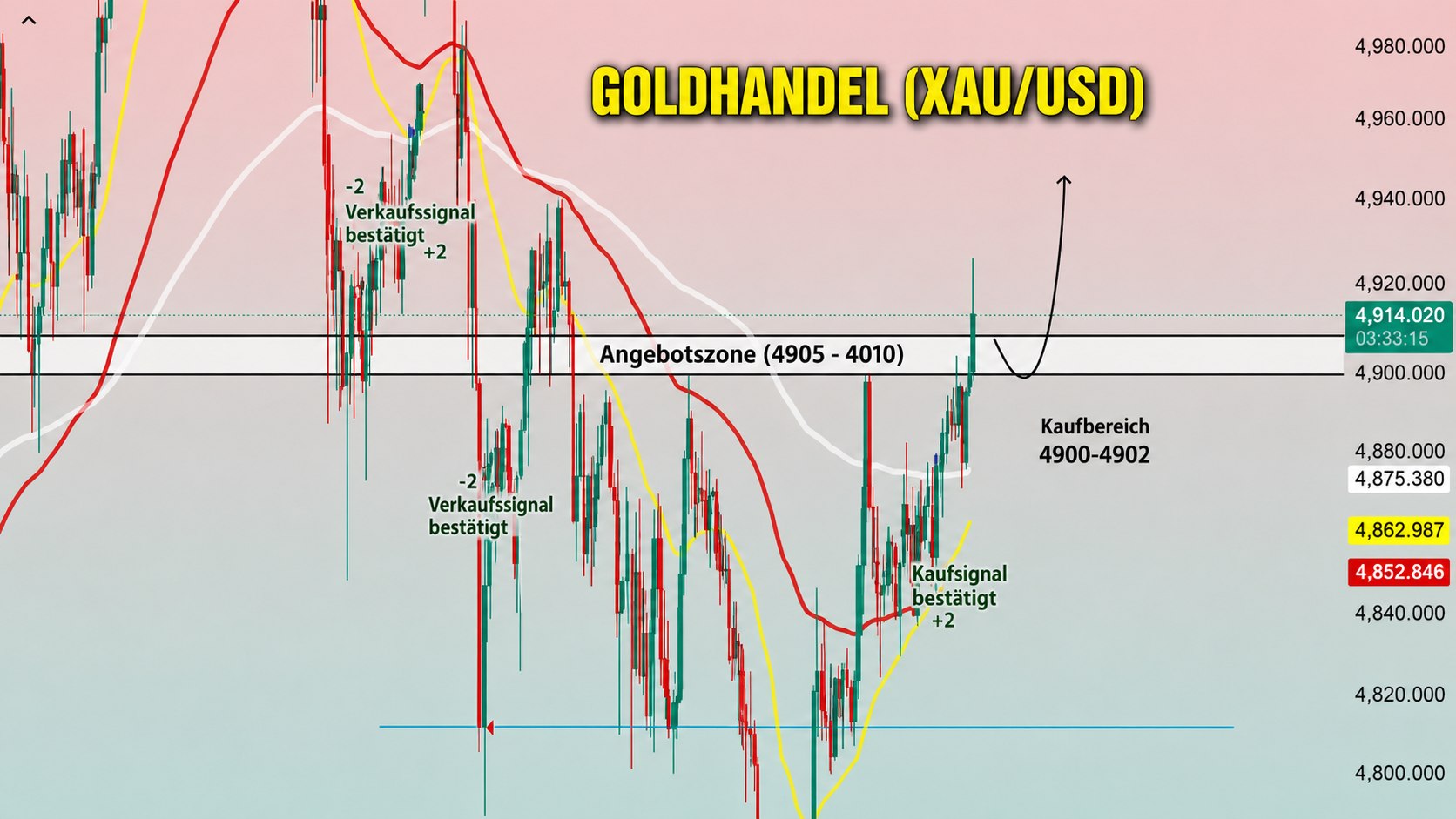 GOLD META TRADING