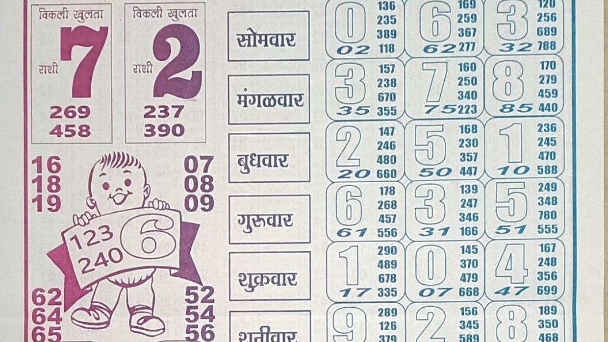 MATKA TOP GUESSING