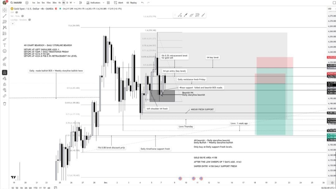 Forex Academy