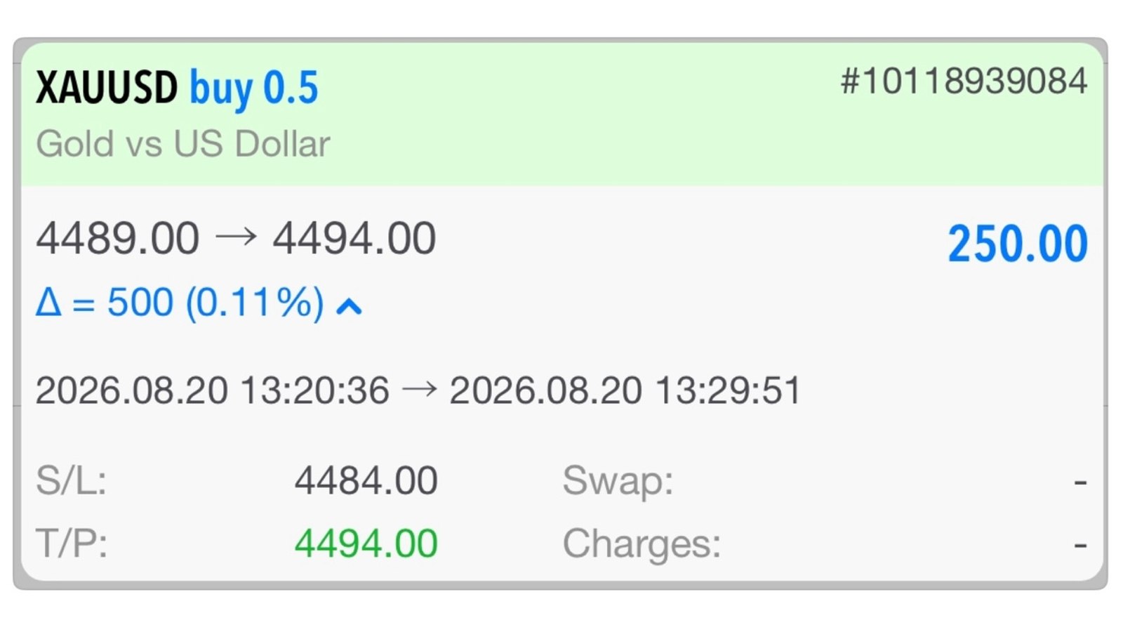 Piply Signals | XAUUSD