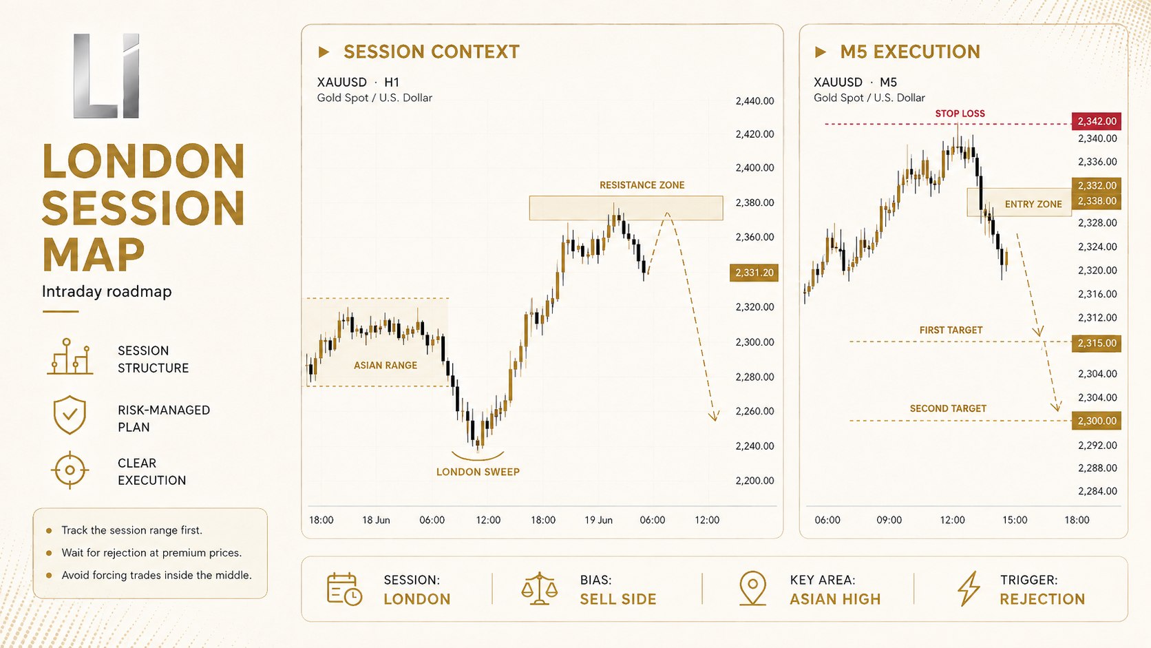 Liquidity Intelligence