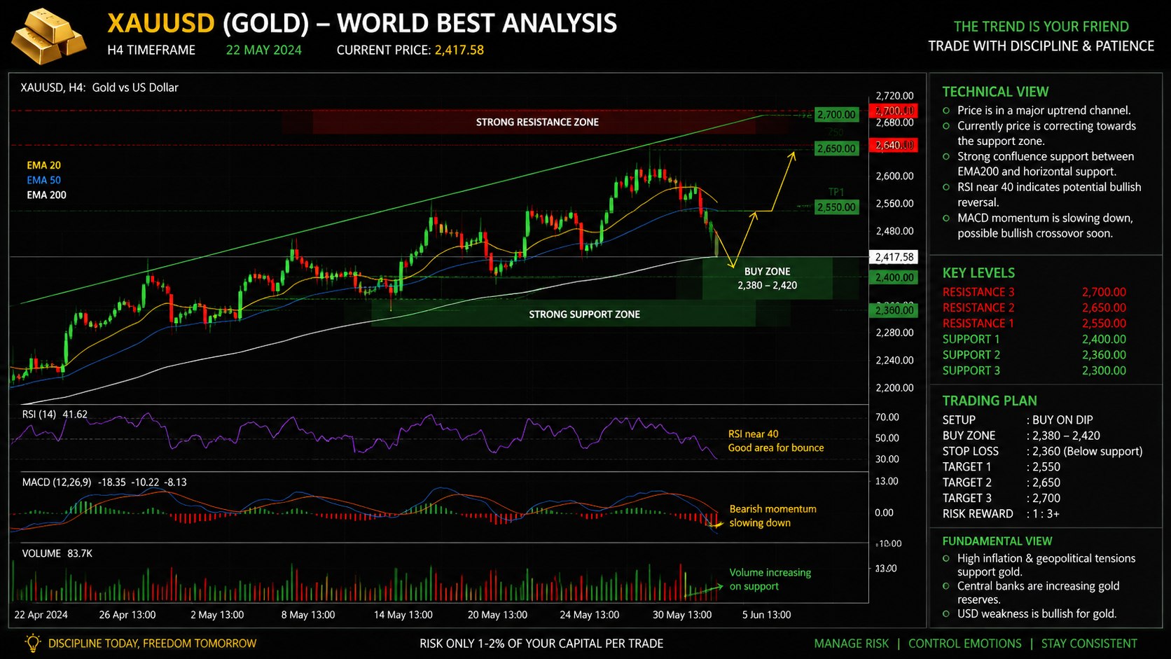 Gold Signals