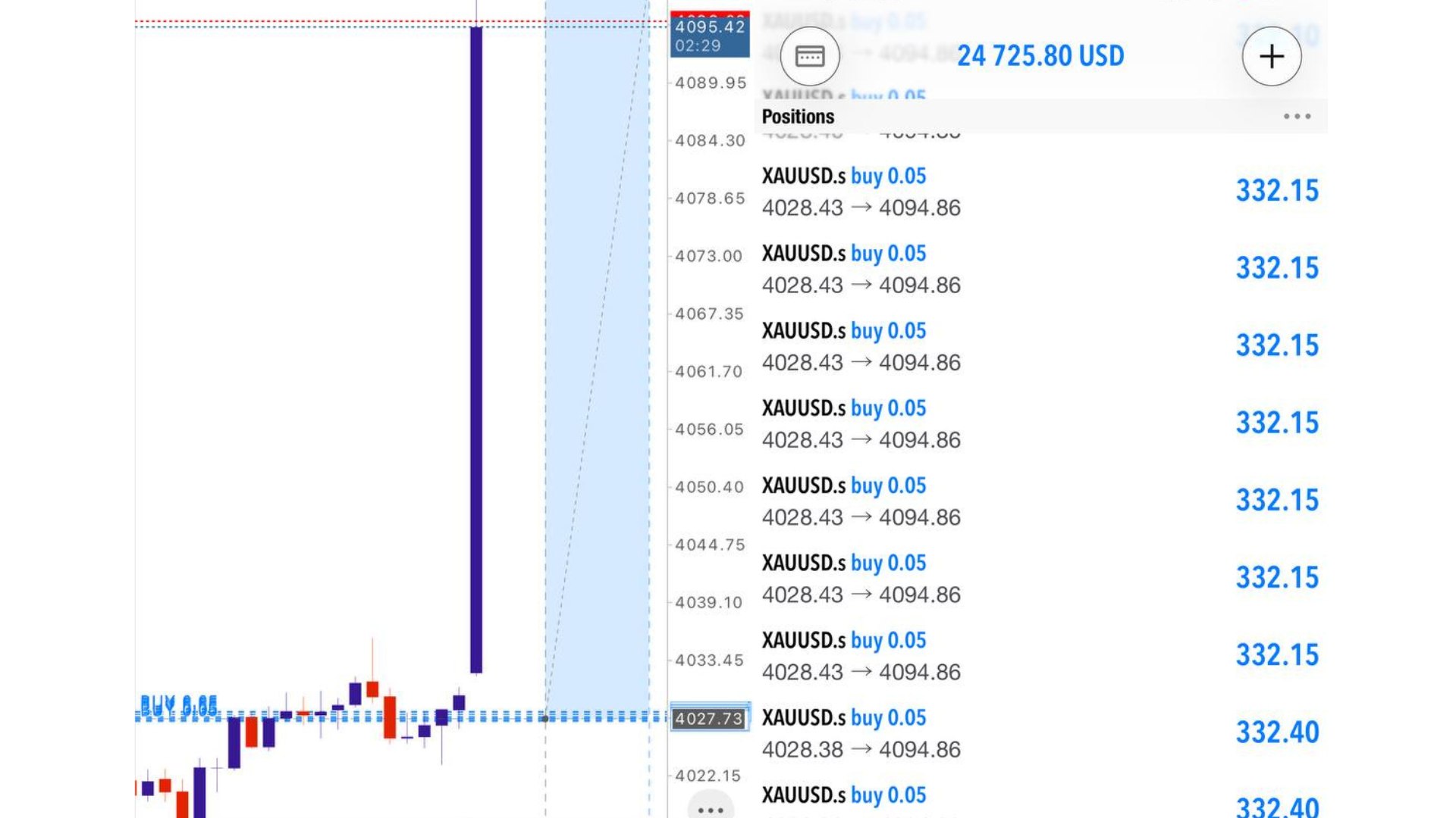 Along Gold Scalper
