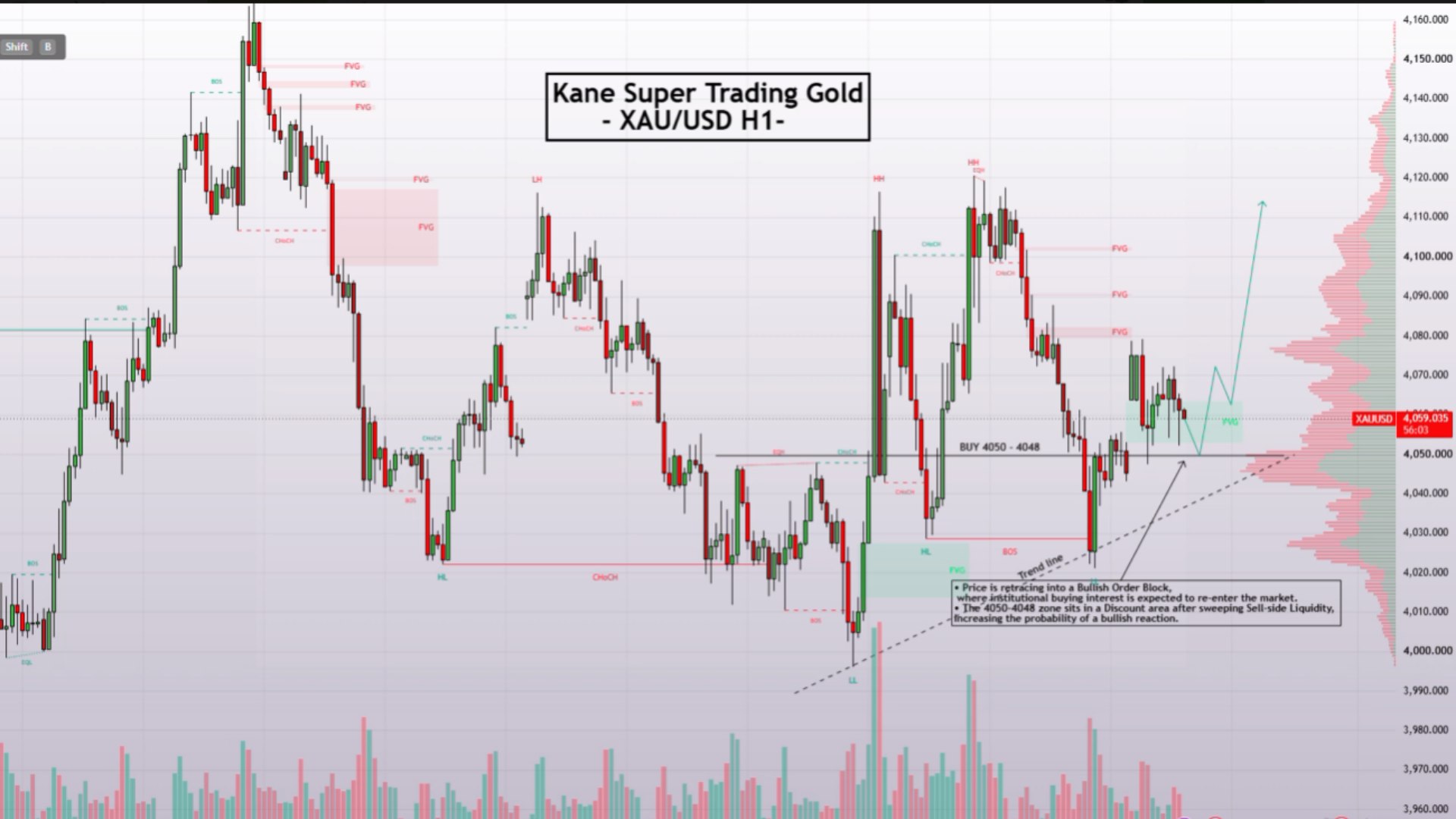 Class - Trading Gold 🎯🏆
