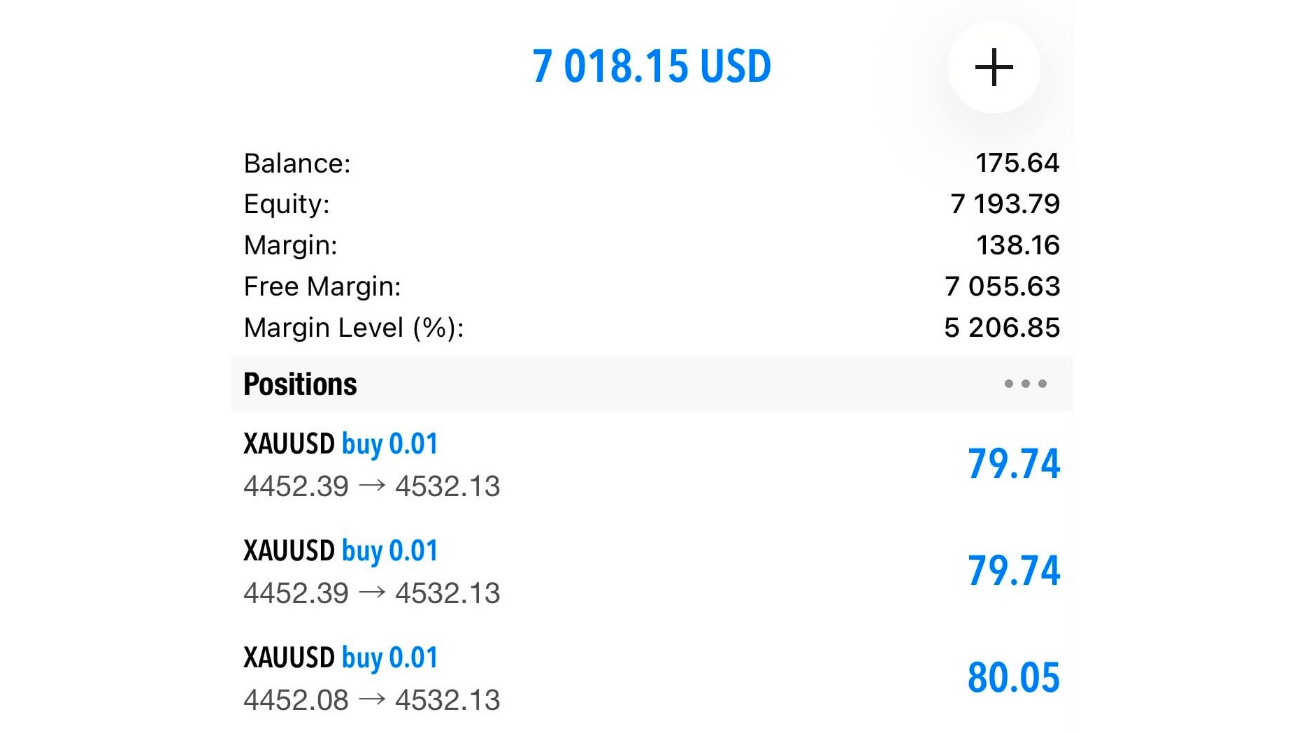WIRE FOREX π