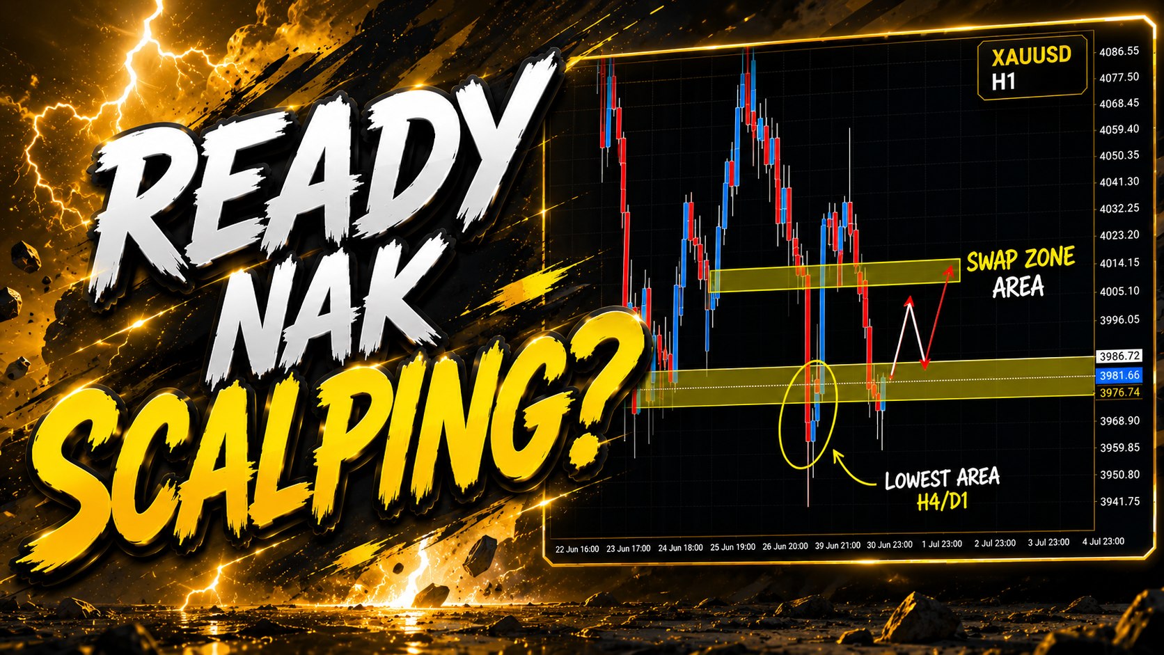 Along Gold Scalper