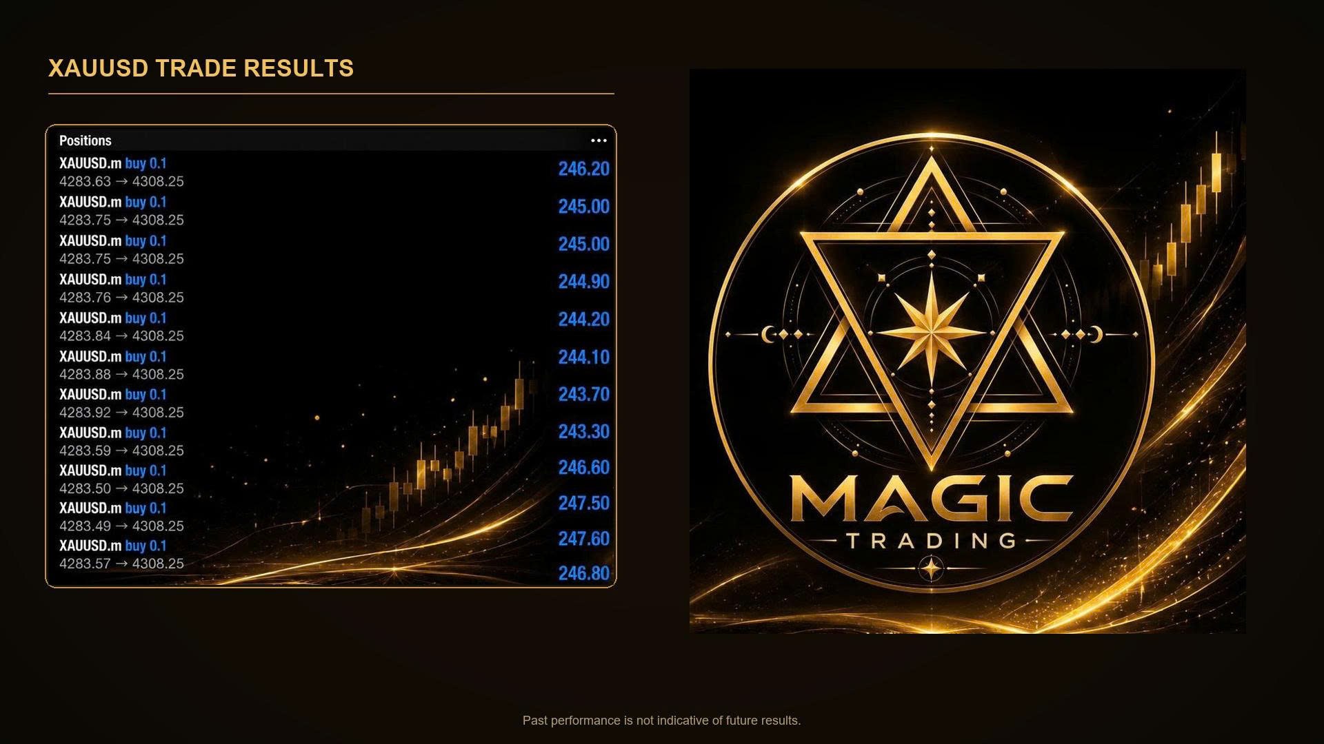 Magic Trading Gold 💸