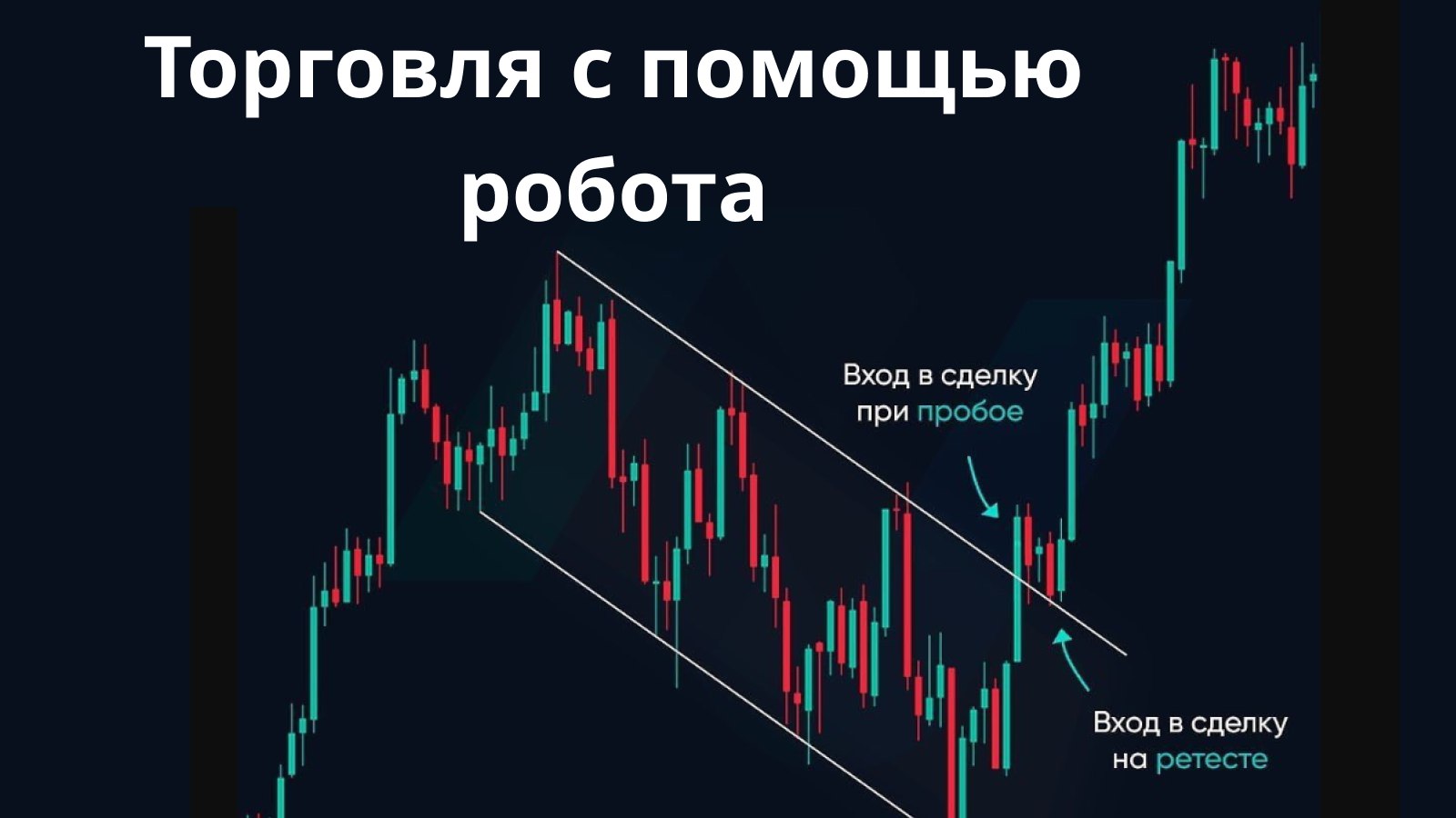 Торговый робот для Forex