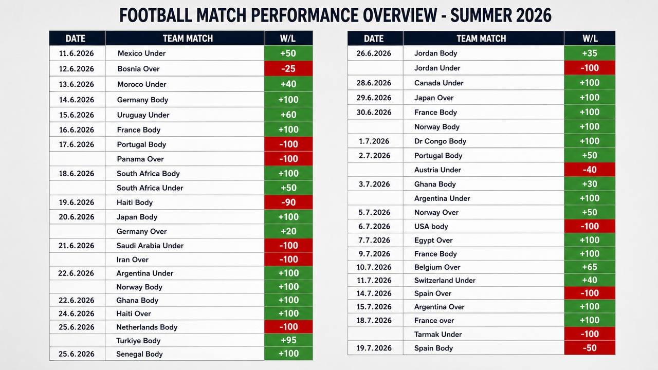 Marwi Football Analysis