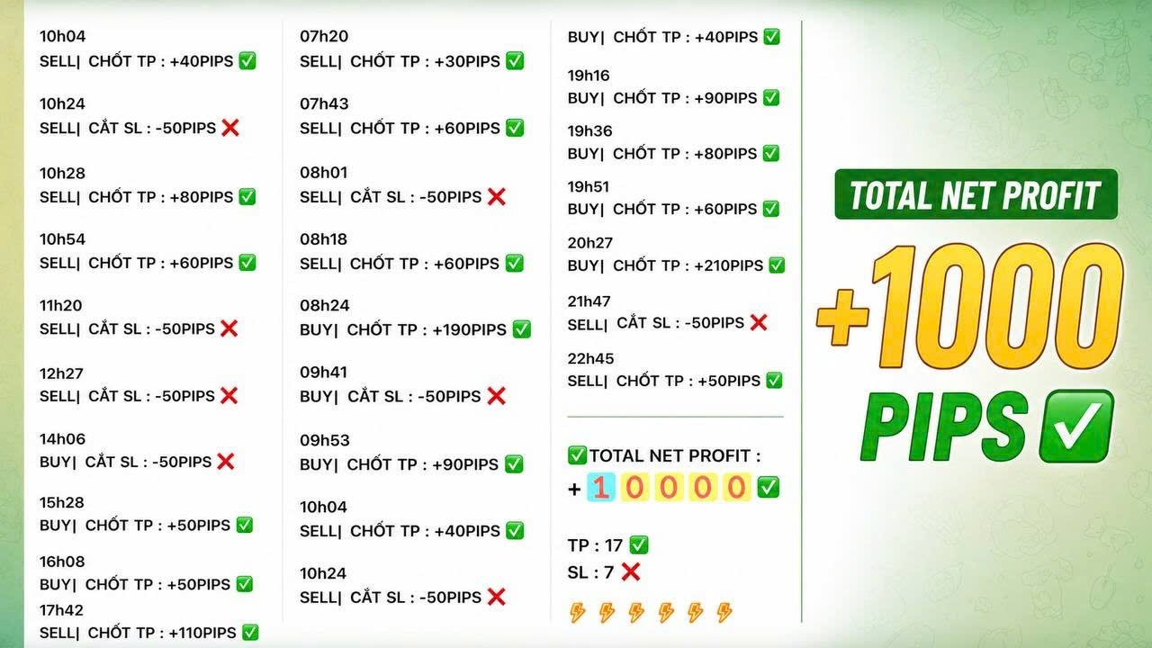 Gold Scalping HTP 🇻🇳