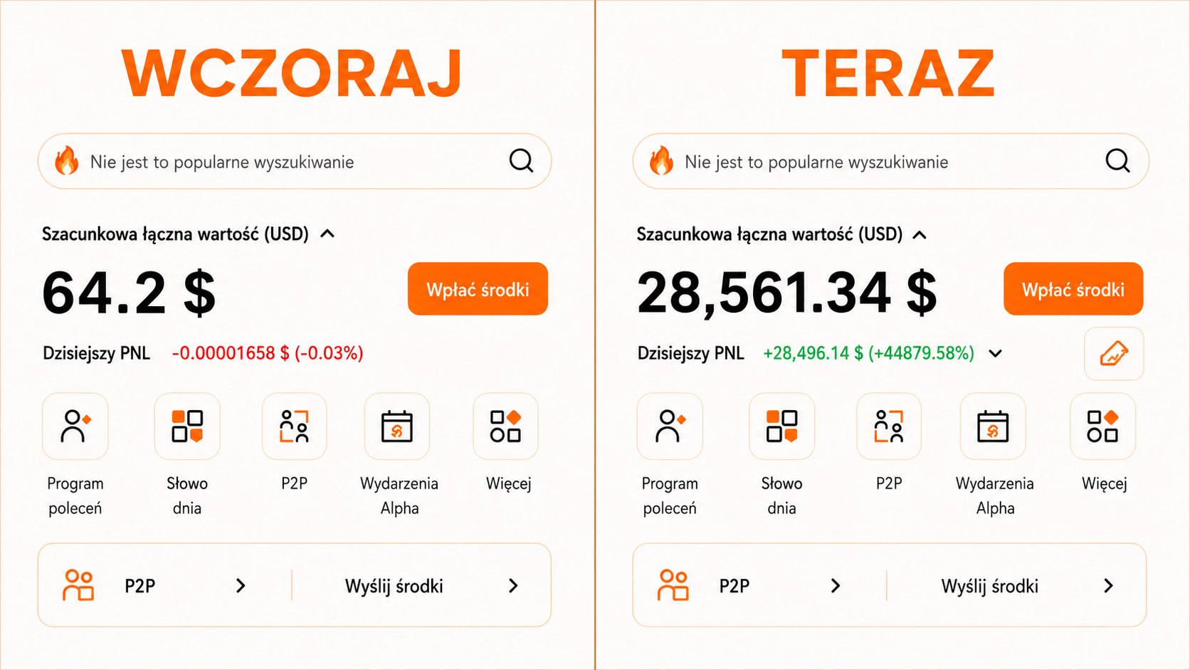 Trading od Czesława