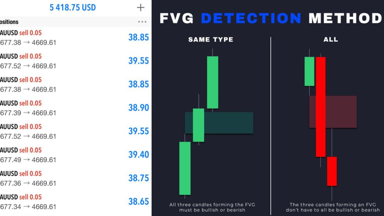 Super Scalper Gold