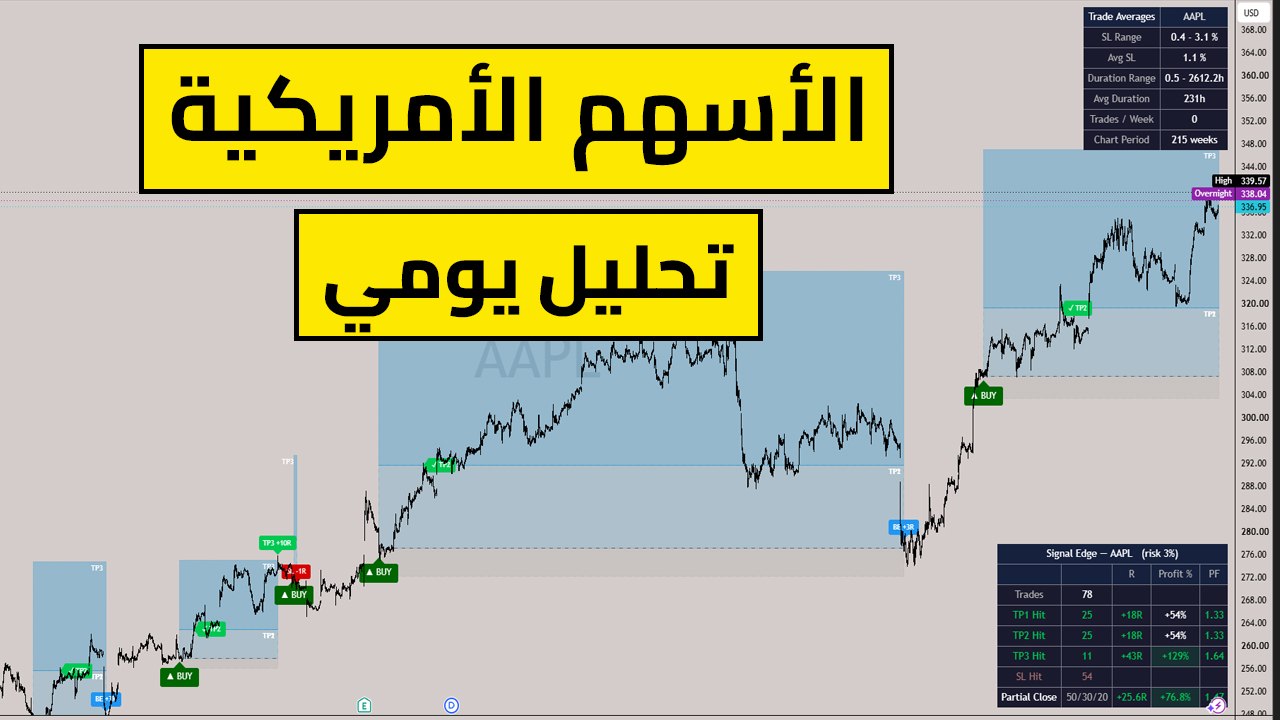 Sarhan Trading