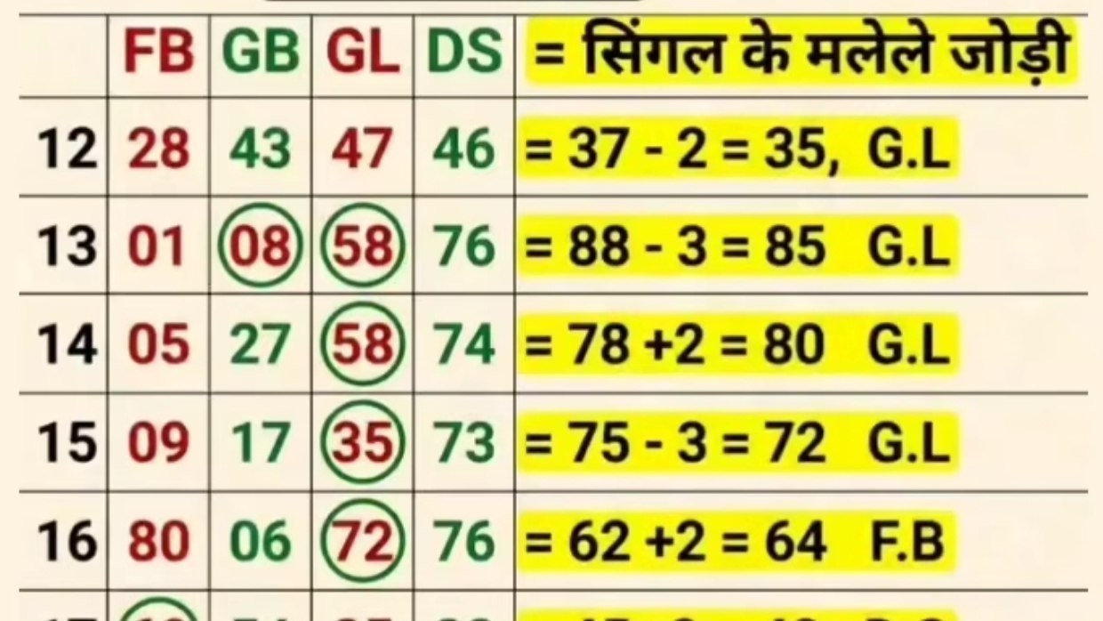 "⸙͎𝐒𝐀𝐇𝐈𝐋 𝐅𝐈𝐗𝐄𝐑⸙͎" ( सट्टा किंग )