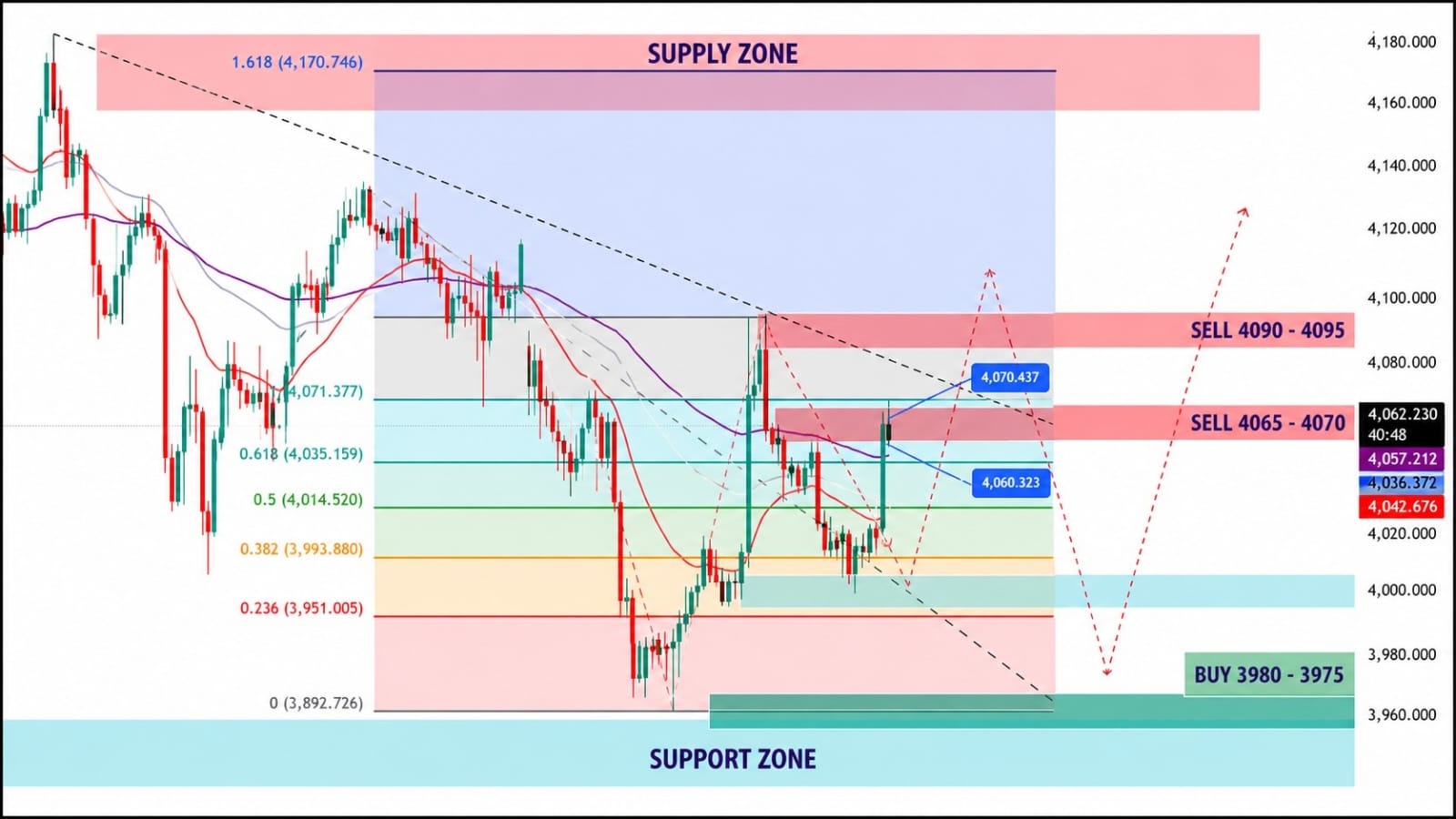 FX-GOLD TRADERS