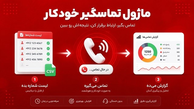 گفتانو | نبض مرکز تماس