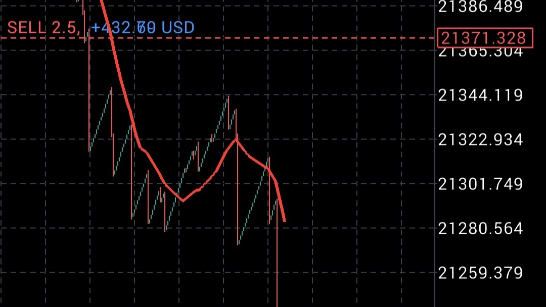 Platinum Trade Signals🔥🚀
