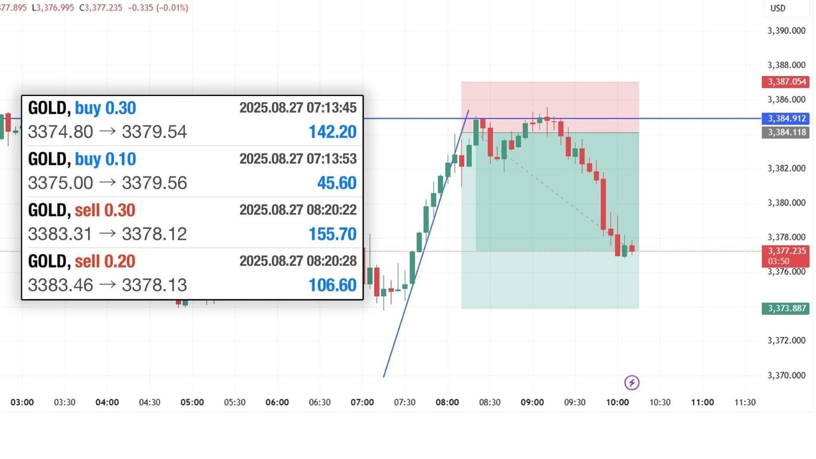 @dailyforexsignals_07